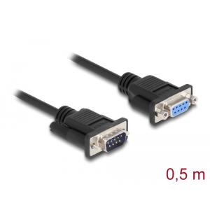 Delock Seriell Kabel RS-232 D-Sub 9 Stecker zu Buchse Nullmodem mit schmalem Steckergehäuse 0,5 m 86886 (4043619868865)