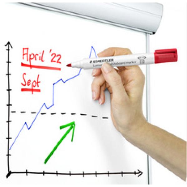 Staedtler Lumocolor Whiteboard-marker Farbsortiert 2,0 Mm, 8 St. 351 WP8 (4007817186244)