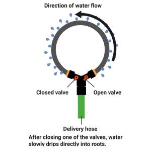 Bewässerungsring mit Ventilen, 1/ 2', 3, 0 m Bradas WADC1/230 (5907544461494)