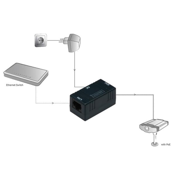 PoE Injector, passiv, 2 x RJ45 Kupplung DIGITUS DN-95002 (4016032260257)