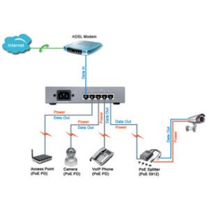Desktop Fast Ethernet PoE Switch, 5-Port LogiLink NS0098 (4052792029192)